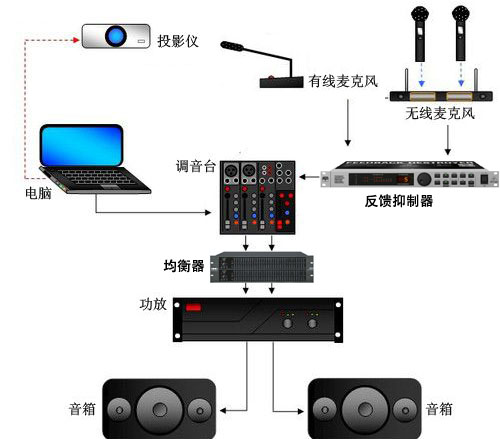 如何判断线阵丝瓜成年app视频系统的好坏【JSL丝瓜成版人app下载】